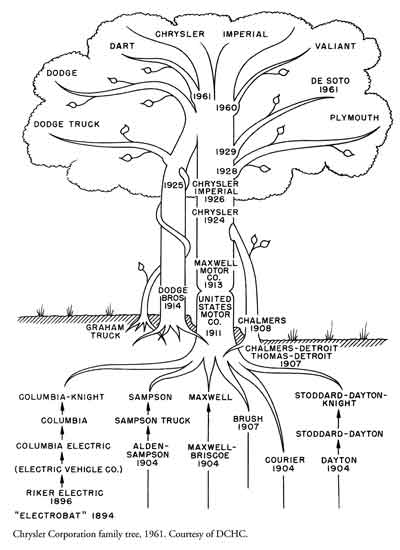 family health history tree. I found this family tree in a